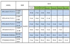 Paslanmaz PPTA 65-50-175/25/11 Açık  Fanlı Flanşlı Pompa