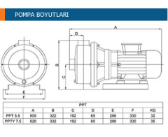 Paslanmaz pompa PPT 7,5 trifaze 316 Kalite