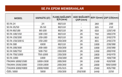 5000 LT EPDM Hidrofor Membranı İTALYAN SE-FA 5000 LT ( ÖZEL )