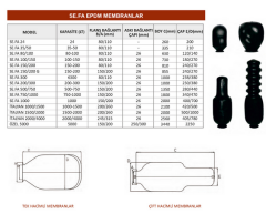 5000 LT EPDM Hidrofor Membranı İTALYAN SE-FA 5000 LT ( ÖZEL )