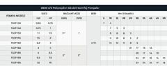 Plastik Gövde  Asit ve Tuzlu Su Pompası TGCP180 ( POLİPROPİLEN GÖVDE ) ( 12 mt -40 m3/h)