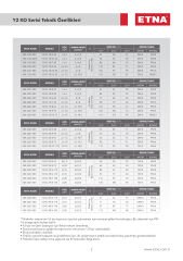 YANGIN HİDROFORU ETNA Y2KO 15-5/30 Çift Elektrikli Pompa  ( 2 X 12 m3/h -64 mSS )