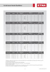 YANGIN HİDROFORU ETNA Y2KO 15-6/40Çift Elektrikli Pompa  ( 2 X 12 m3/h -77 mSS )