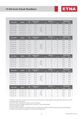 YANGIN HİDROFORU ETNA Y2KO 15-7/40Çift Elektrikli Pompa  ( 2 X 12 m3/h -90 mSS )