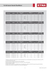 YANGIN HİDROFORU ETNA Y2KO 10-7/30 + D9  - 65 mSS x 12 m3/h  1 Elektrik  + 1 Dizel