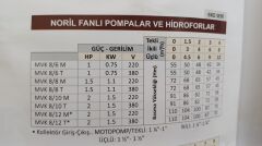 ÇİFT POMPALI HİDROFOR MVK 8/6 T - 2 x 1  hp   - 380 VOLT (42 mt 6 m3/h )