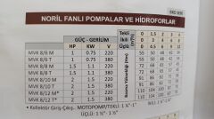 ÇİFT POMPALI HİDROFOR MVK 8/12 T - 2 x 2  hp   - 380 VOLT (87 mt 6 m3/h )