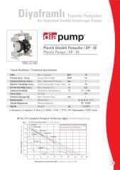 Diyaframlı Pompa Dia DP -02 POLİPROPİLEN 0- 16 lt / dakika - 84 mSS - 1/4'' Çıkış
