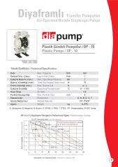 Diyaframlı Pompa Dia DP -10 Polipropilen ( PP-S)  0- 160 lt / dakika - 84 mSS - 1 '' Çıkış